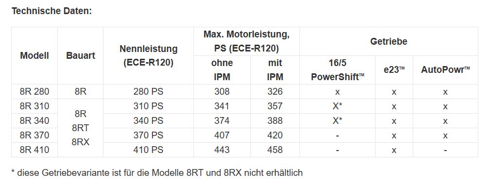 8R Technische Daten